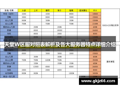 天堂W区服对照表解析及各大服务器特点详细介绍