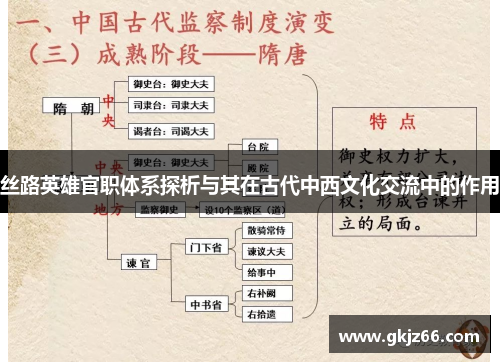 丝路英雄官职体系探析与其在古代中西文化交流中的作用